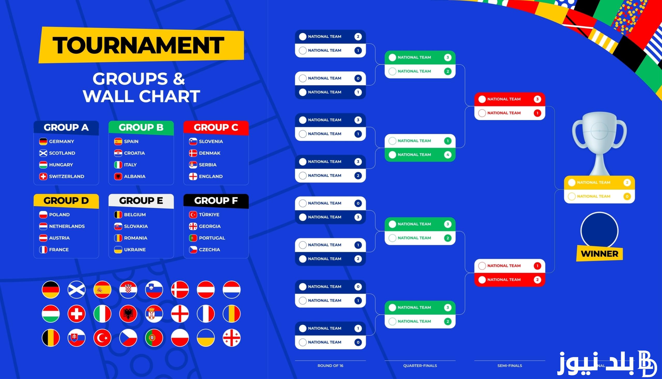 “أبرز مباريات اليورو” جدول مباريات كاس اوروبا 2024 اليوم السبت 22 يونيو 2024