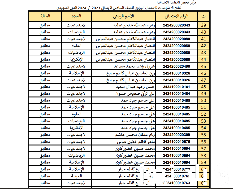 “استعلم الان” نتائج اعتراضات السادس الابتدائي 2024 فى العراق من خلال موقع وزارة التربية العراقية