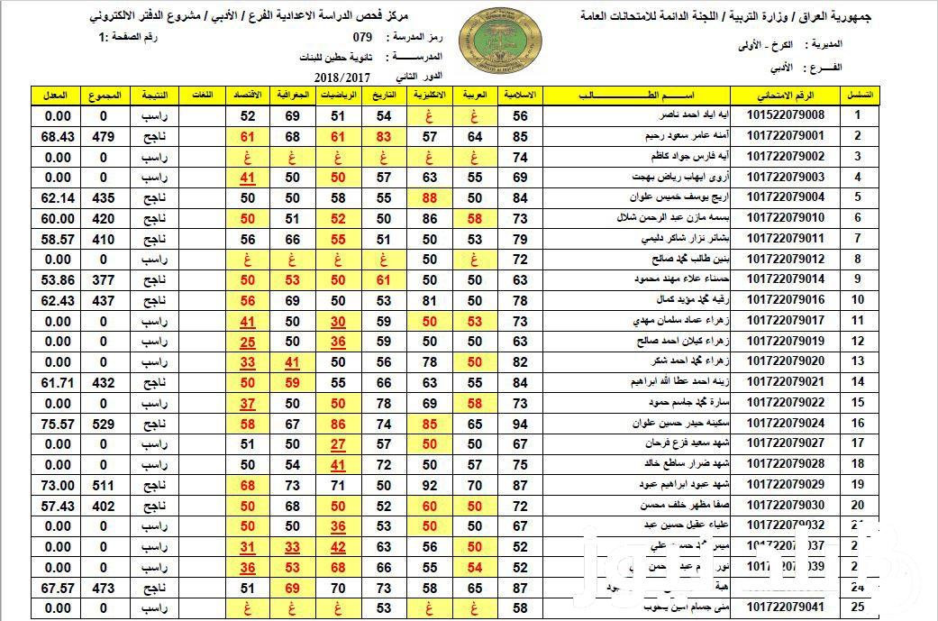 رسمياً.. موعد إعلان نتائج الثالث متوسط الدور الاول 2024 في عموم المحافظات العراقية.. التربية تُوضح