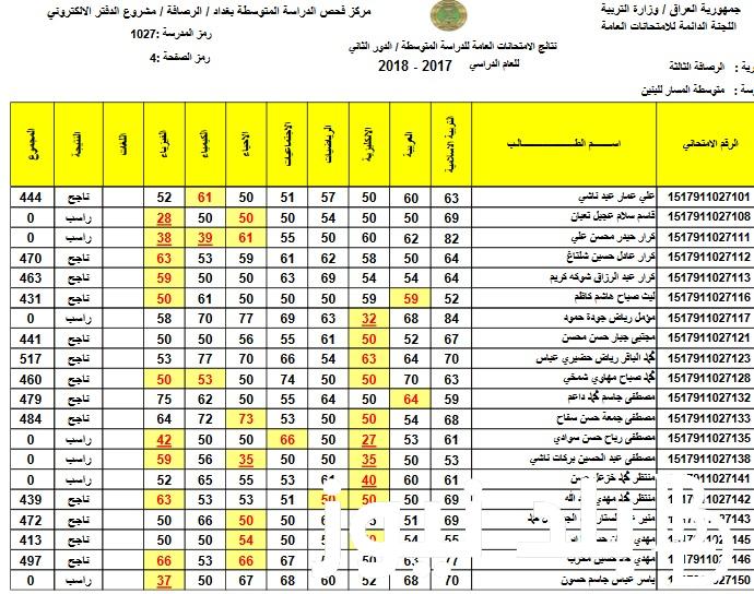 (بنقرة واحدة) نتائج الثالث متوسط 2024 الدور الأول في العراق ورابط استخراج النتيجة عبر epedu.gov.iq