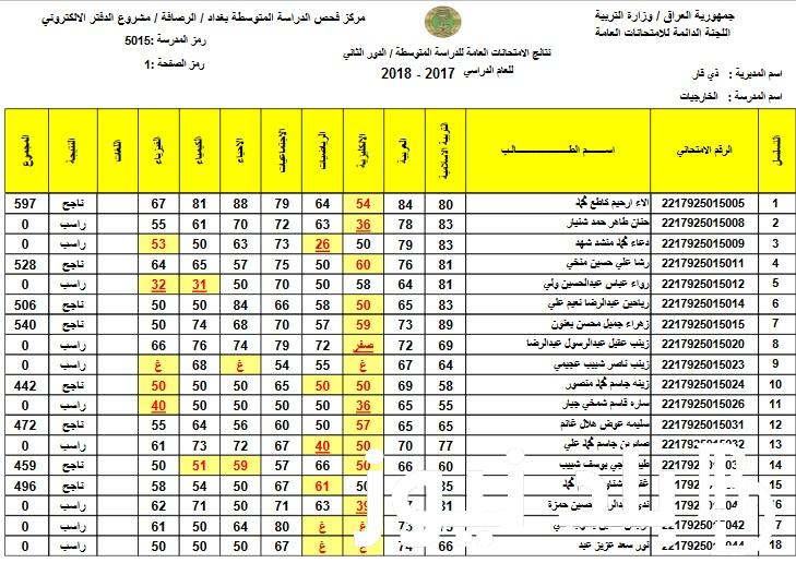 لينك رسمي.. نتائج الثالث متوسط بابل 2024 وعموم العراق ورابط الاستعلام عبر epedu.gov.iq