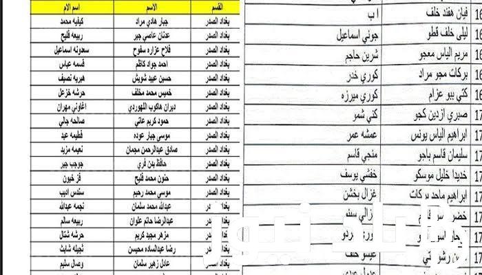 من هنا…..رابط الاستعلام عن أسماء المشمولين بالرعاية الاجتماعية الوجبة السابعة 2024 وشروط التسجيل في البرنامج