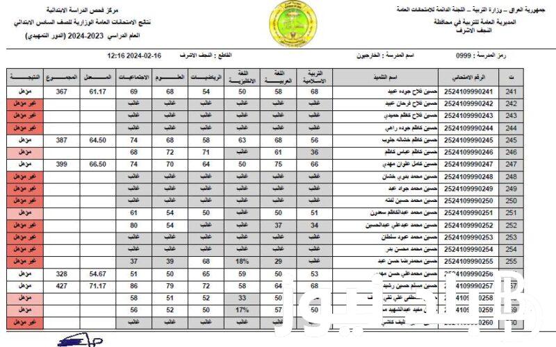 وزارة التربية العراقية نتائج سادس اعدادي ميسان 2024 وخطوات الحصول عليها من خلال منصة نجاح