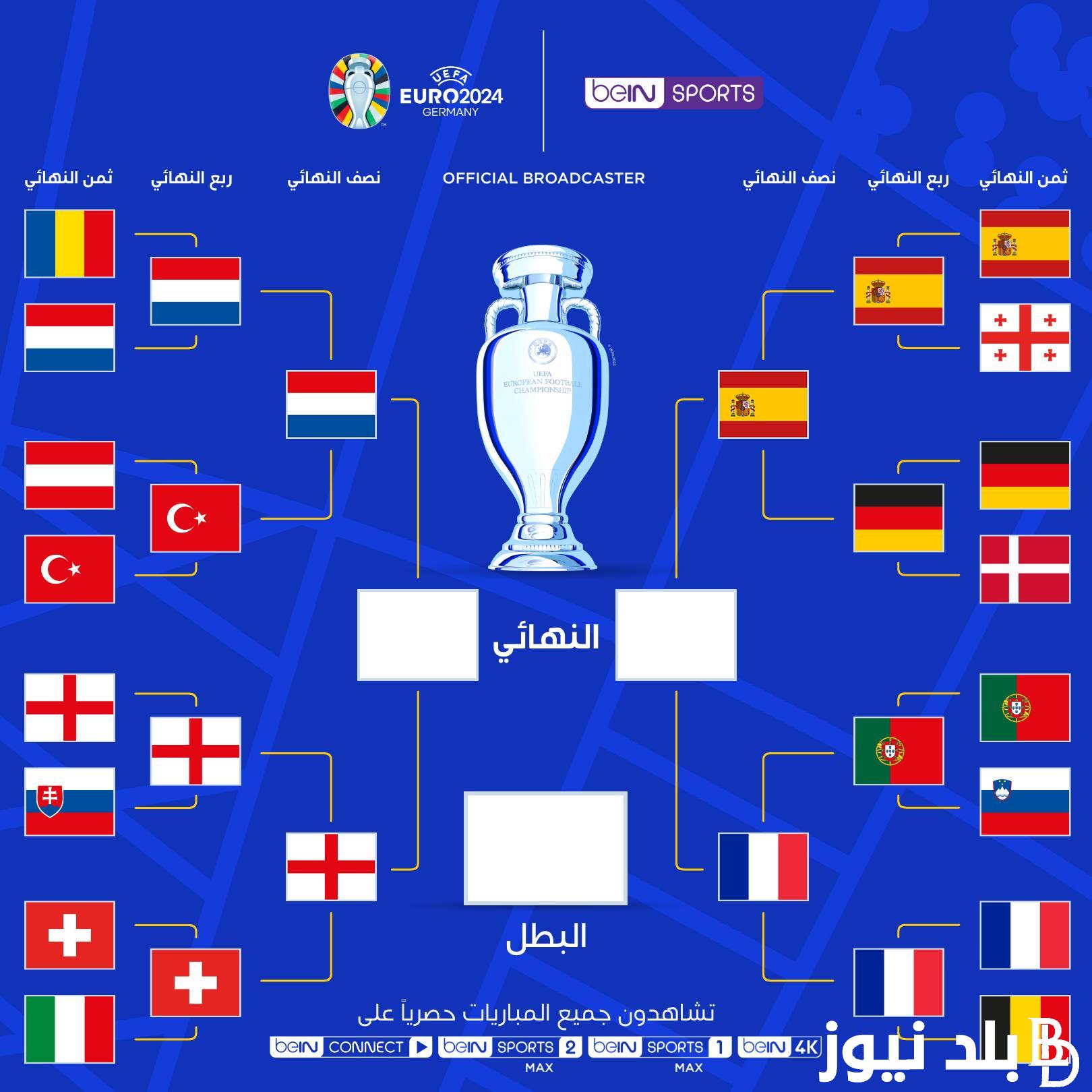 “جميع الكفاف متساوية” نصف نهائي اليورو 2024.. صراع رباعي من أجل معانقة كأس البطولة الأوروبية الأغلي