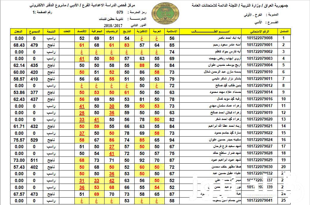 “الان” رابط استخراج نتائج السادس الاعدادي 2024 دور بالعراق من موقع وزارة التربية والتعليم العراقية pdf