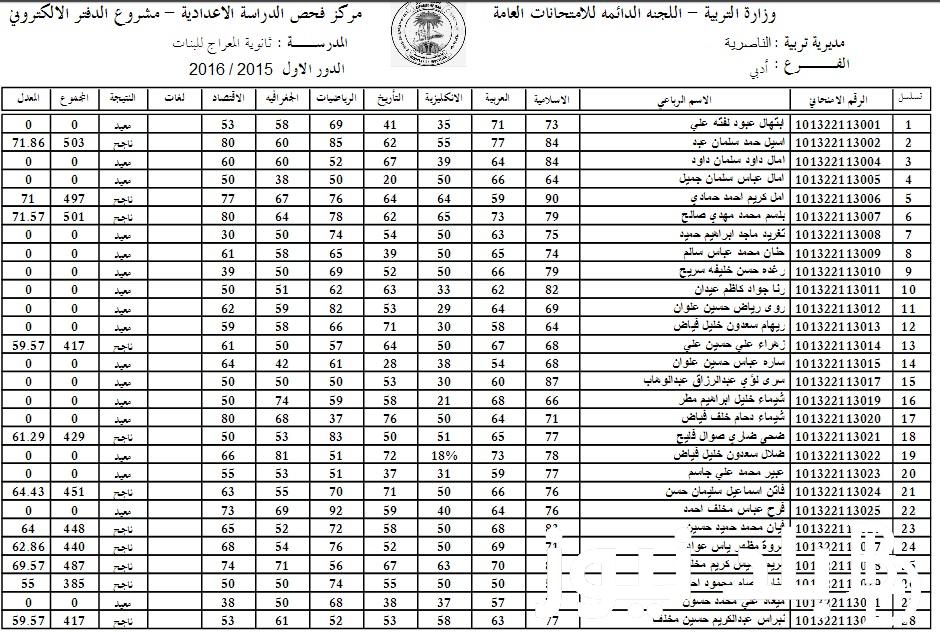 ظهور نتائج السادس الاعدادي 2024 دور اول بالعراق من موقع وزارة التربية والتعليم العراقية epedu.gov.iq