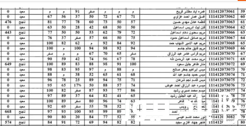 استعلم الآن.. لينك نتائج السادس الاعدادي 2024 الدور الاول موقع ملازمنا وخطوات الاستعلام عنها