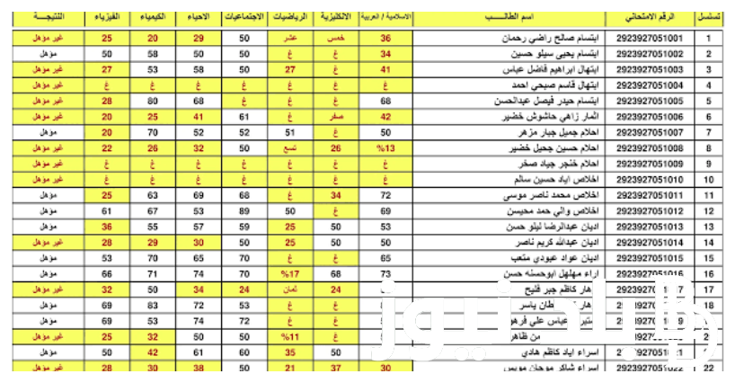 نتائج السادس الاعدادي 2024 دور اول برابط شغال على موقع وزارة التربية والتعليم العراقية كل المحافظات pdf