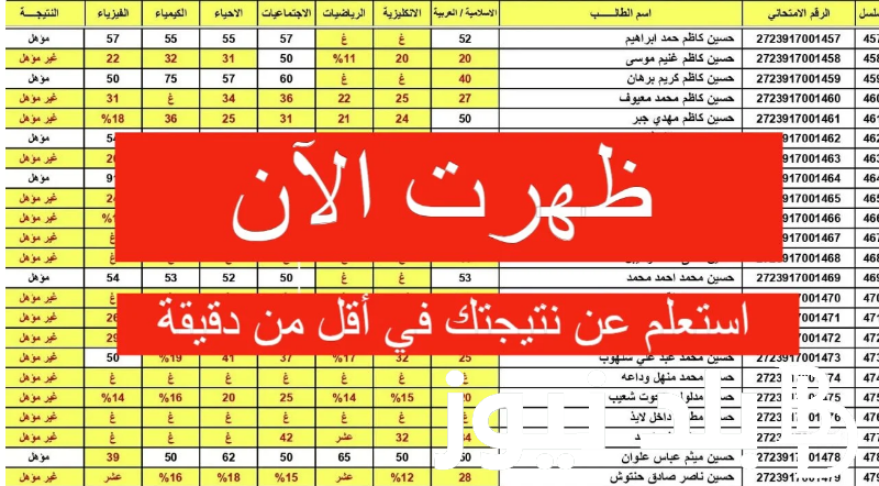 link.. نتائج المستوى السادس ابتدائي 2024 بالمغرب من خلال بوابة وزارة التربية الوطنية