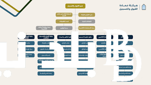 متى يفتح؟.. القبول الالحاقي جامعة الامام 1446 وماهى شروط القبول الإلحاقي جامعة الإمام ؟