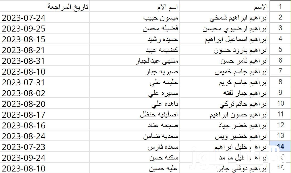 أسماء الرعاية الاجتماعية الوجبة الأخيرة pdf وشروط استحقاق دعم الرعاية الاجتماعية والمستندات المطلوبة للتقديم