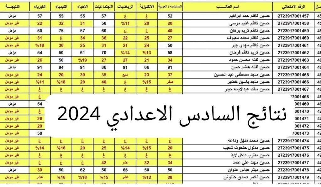 الاطلاع على نتائج السادس اعدادي موقع نتائجنا 2024 الدور الأول بالرقم الامتحاني