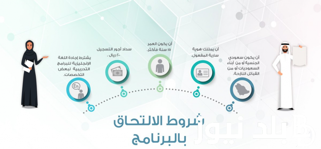 رابط التسجيل في الكلية التقنية 2024 وكيفية التسجيل والتخصصات عبر adm.tvtc.gov.sa