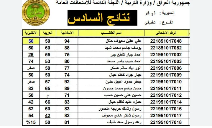 “من هنا” رابط نتائج السادس الاعدادي 2024 الدور الاول وما هي خطوات الاستعلام عن النتائج