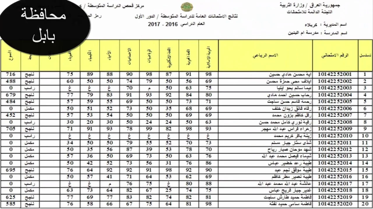 نتائج الثالث متوسط 2024 الدور الاول موقع نتائجنا بالاسم عبر وزارة التربية العراقية epedu.gov.iq