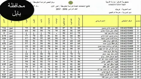 “بعد ظهورها” نتائج السادس اعدادي موقع نتائجنا عموم المحافظات بالأسم والرقم الامتحاني عبر الروابط الرسمية لوزارة التربية العراقية epedu.gov.iq