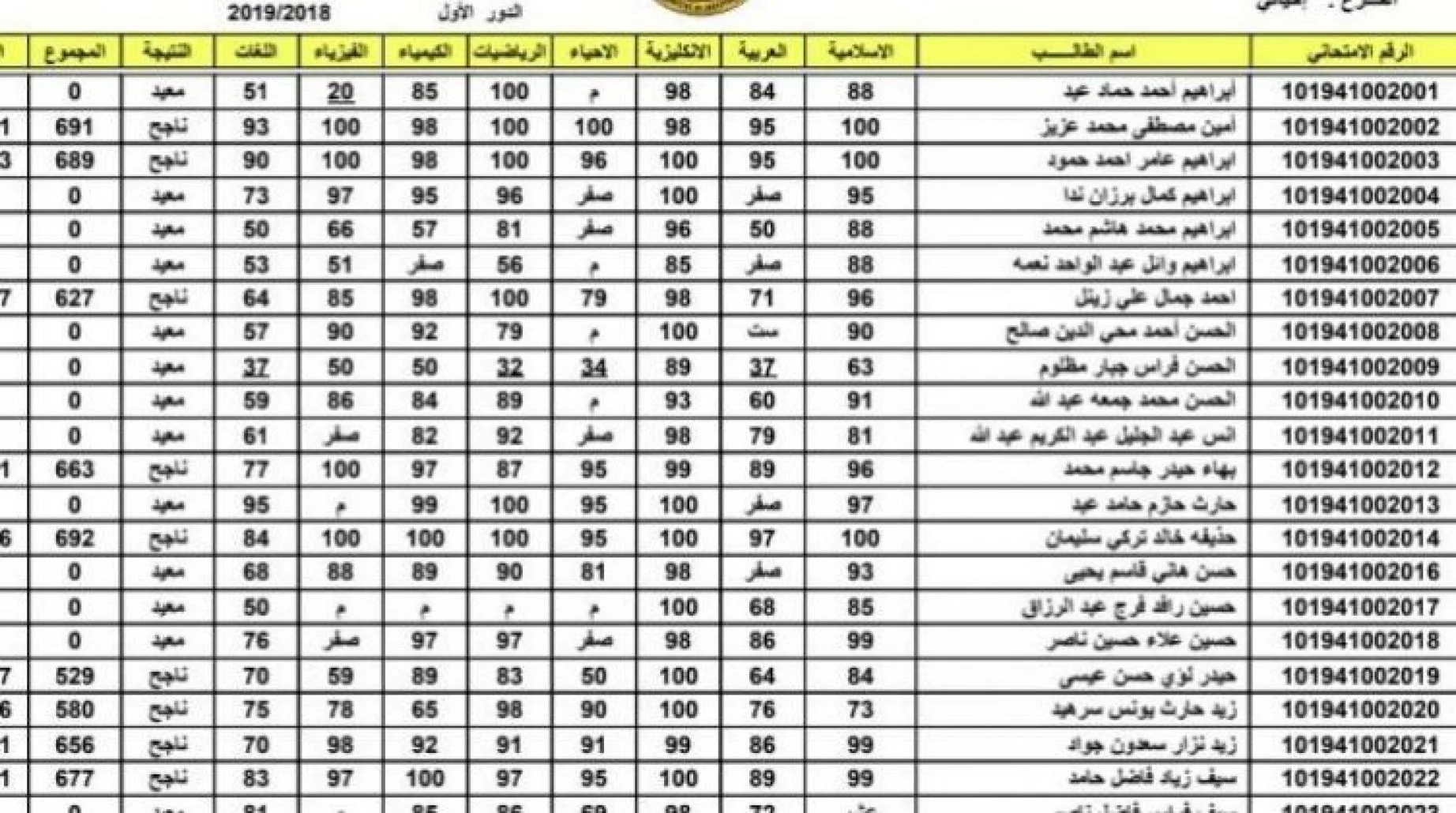 “من هُنا” نتائج السادس الاعدادي الدور الأول 2024.. والإستعلام عنها