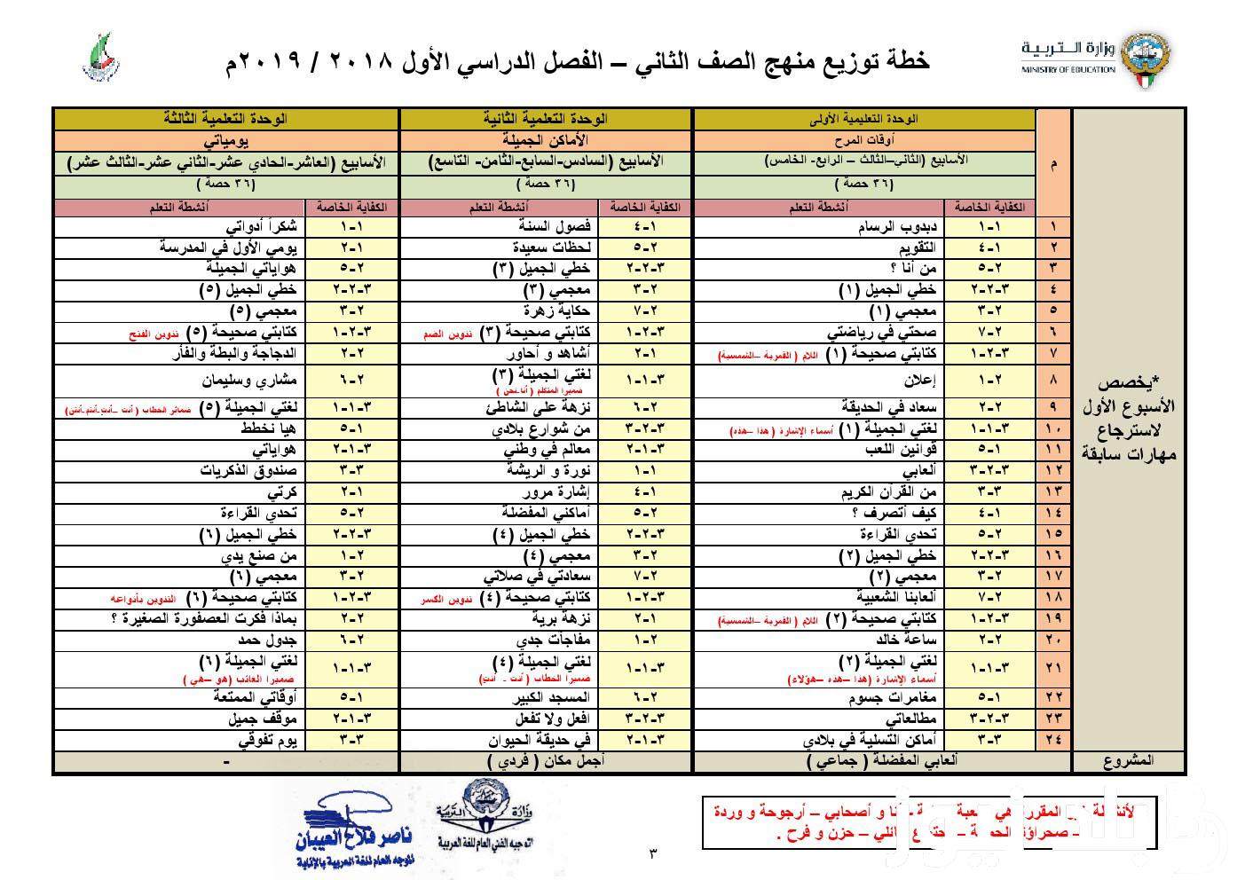 ” قرار نهائى ” المناهج الجديدة 2025..للصف الأول والثانى الابتدائى حسب قرار الوزارة