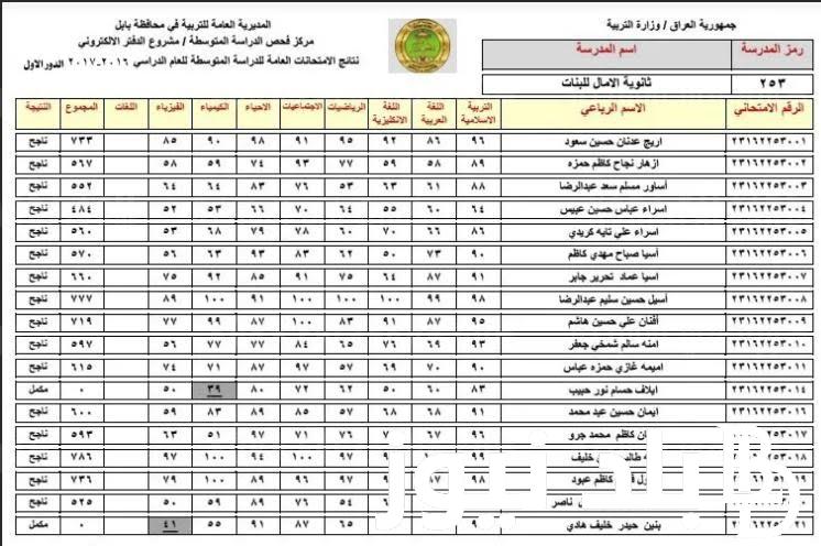 أستعلم الآن | نتائج السادس الابتدائي 2024 البصرة وجميع المحافظات ورابط الاستعلام عن النتيجة عبر الموقع الرسمي