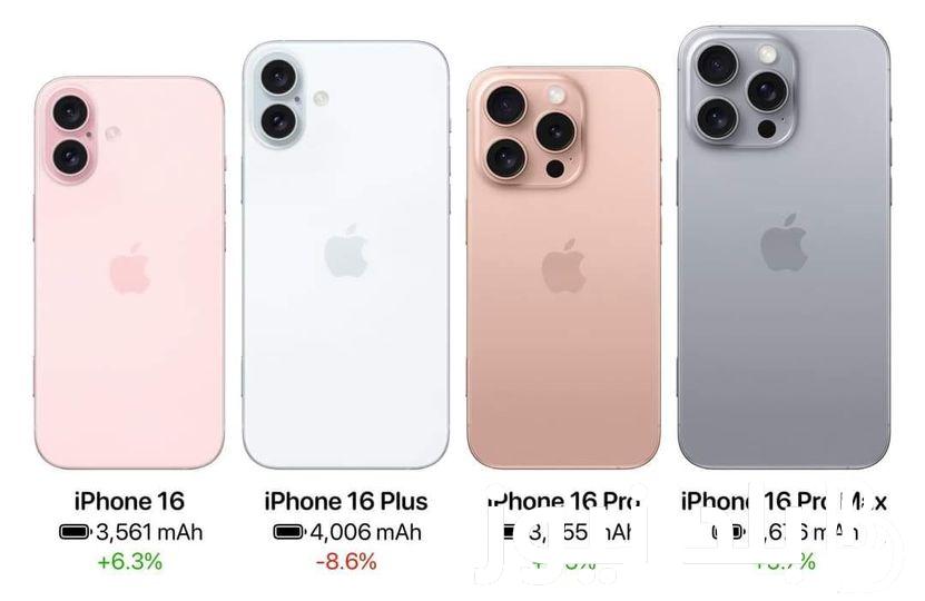 “الجديد شديد” موعد طرح وسعر هاتف iphone 16 pro max في جميع الاسواق العالمية