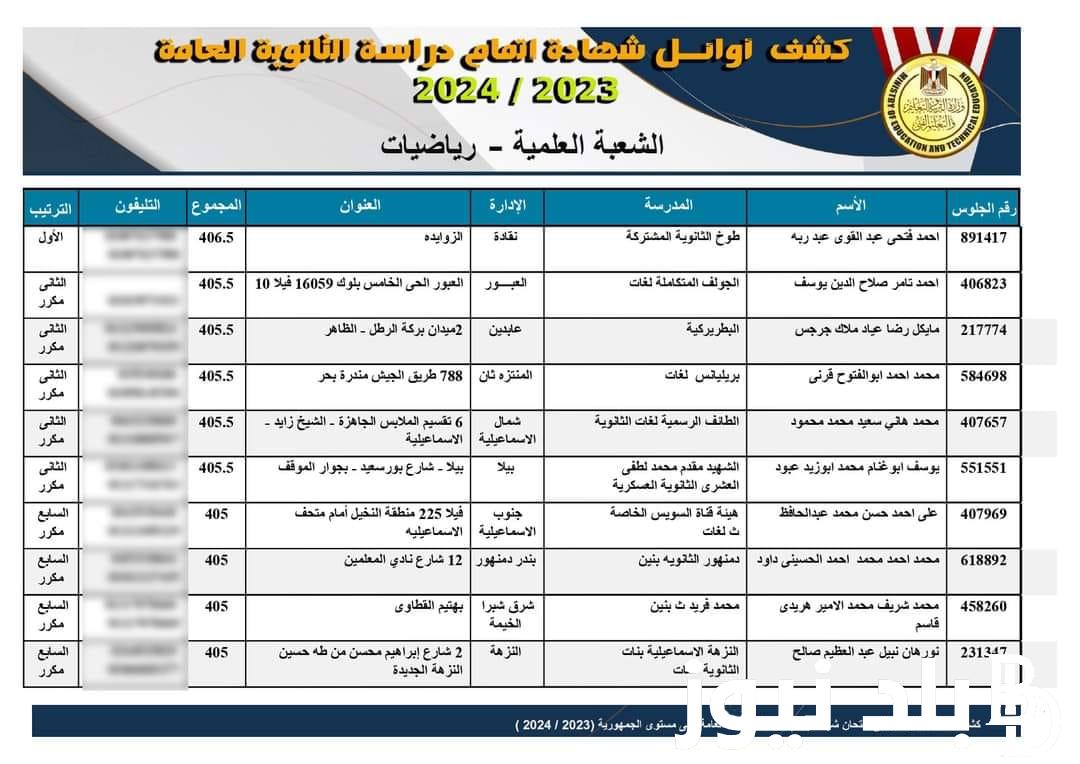 بعد التعديل.. اوائل الثانوية العامة 2024 وماذا حدث بقائمة أوائل الثانوية العامة علمي رياضة ؟