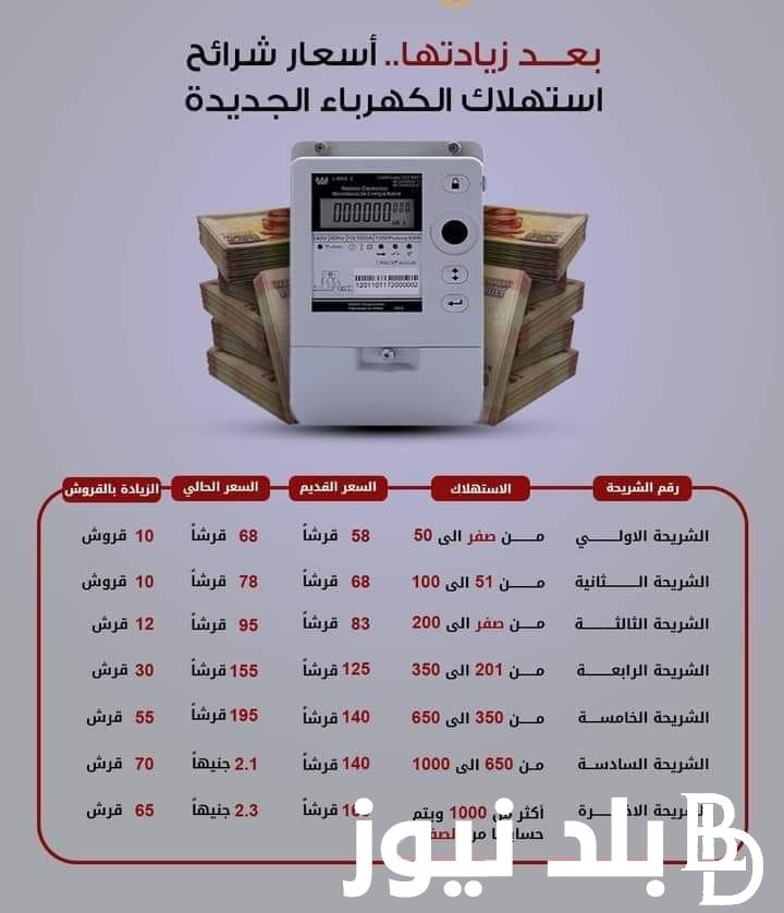 بعد الزيادة.. اسعار شرائح الكهرباء الجديده 2024 بنسب 30 و35% وموعد تطبيقها