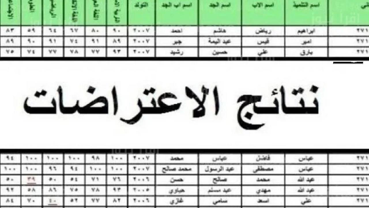 اليك.. رابط الاستعلام عن نتائج اعتراضات السادس الاعدادي 2024 العراق عبر رابط موقع وزارة التربية العراقية