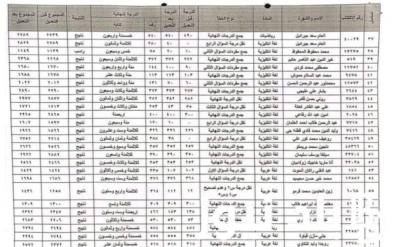 نتائج اعتراضات التاسع 2024 وطريقة الاستعلام عنها من خلال رابط وزارة التربية والتعليم الجزائرية بجميع المحافظات