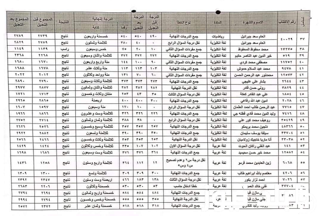 “اعرف نتيجتك” وزارة التربية السورية نتائج اعتراضات التاسع سوريا 2024 وخطوات الاستعلام عنها من هنا moed.gov.sy