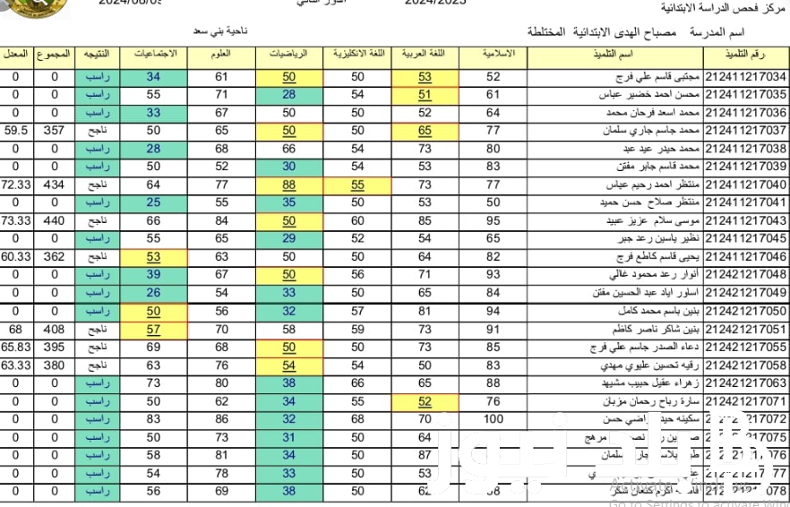 تم الرفع الان✔✔ نتائج السادس الابتدائي 2024 الدور الثاني عبر موقع نتائجنا الالكتروني results.mlazemna.com بالرقم الامتحاني