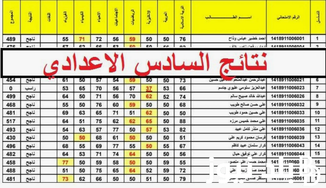 ظهرت✔.. نتائج السادس الابتدائي 2024 نينوى عبر موقع نتائجنا الالكتروني results.mlazemna.com بالرقم الامتحاني