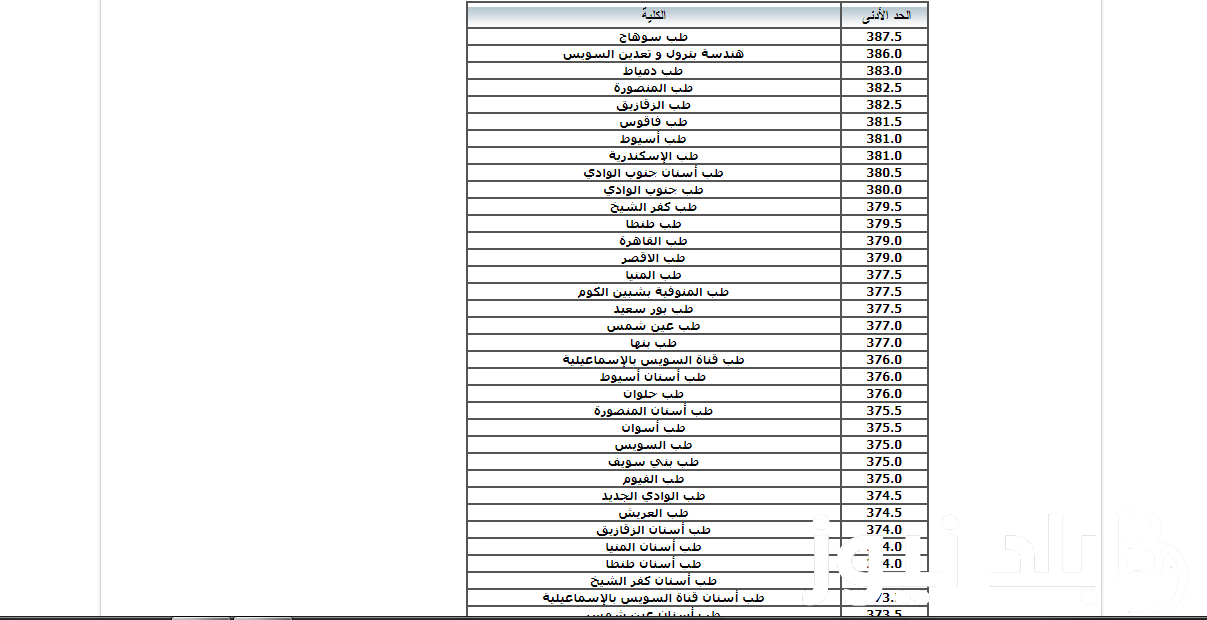 رابط استخراج نتيجة تنسيق المرحلة الثانية 2024-2025 من موقع التنسيق الرسمي برقم الجلوس