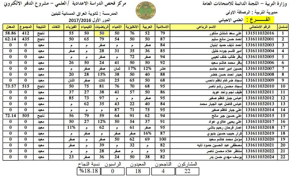 هسة “حملها pdf” .. رابط استخراج نتائج السادس الابتدائي 2024 الدور الثاني العراق موقع نتائجنا وزارة التربية العراقية(جميع المحافظات)