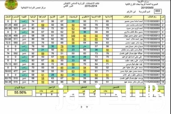 صدرت الآن بالأسم| نتائج السادس الابتدائي 2024 الدور الثاني و كيفية الاستعلام عن النتيجة من خلال الرابط الرسمي