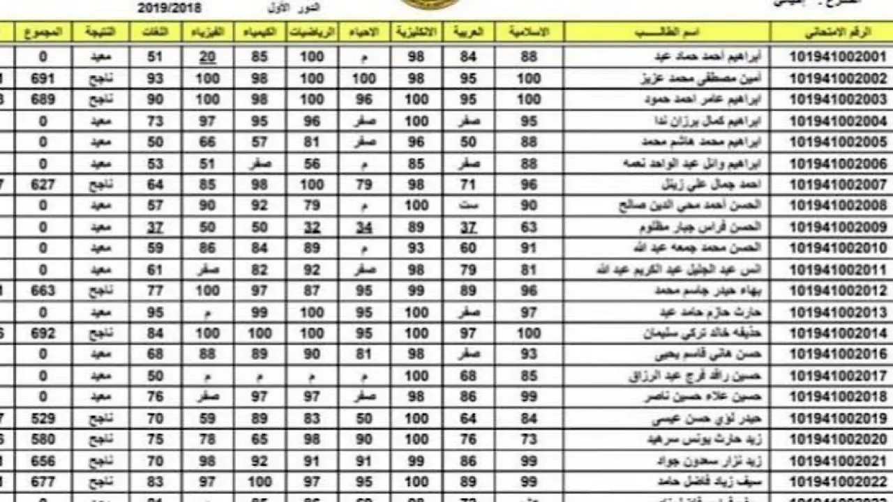 استخراج الان PDF نتائج السادس الابتدائي 2024 دور ثاني من موقع وزارة التربية والتعليم العراقية