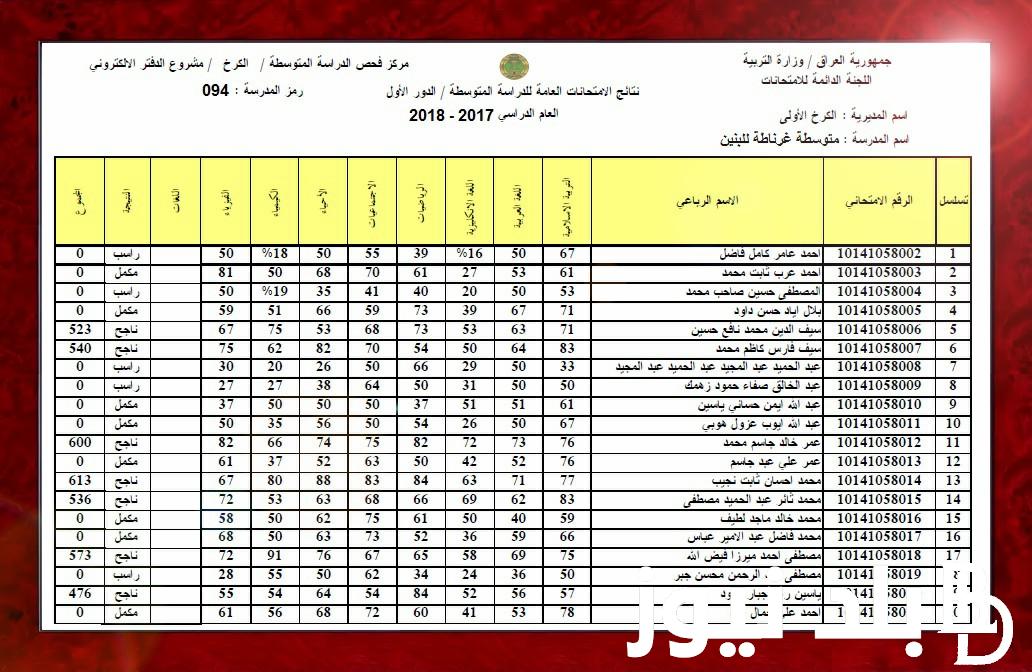نتائج السادس الابتدائي 2024 دور ثاني من موقع وزارة التربية والتعليم العراقية ونتائجنا برابط شغااال online