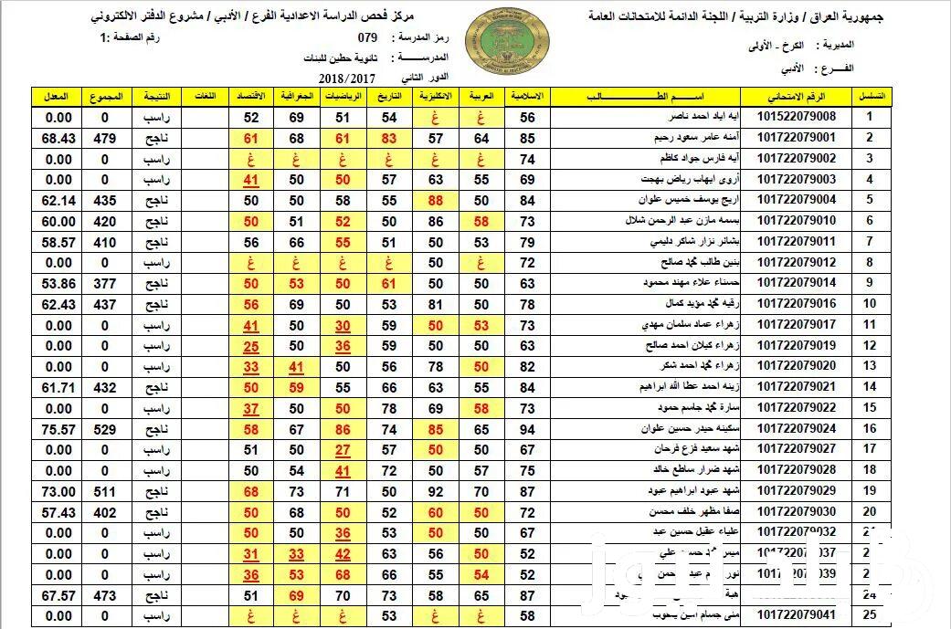 “اعرف النتيجة دلوقتي” نتاءج السادس الابتدائي الدور الثاني (عموم العراق) ورابط الاستعلام عبر ملازمنا ووزارة التربية العراقية results.mlazemna