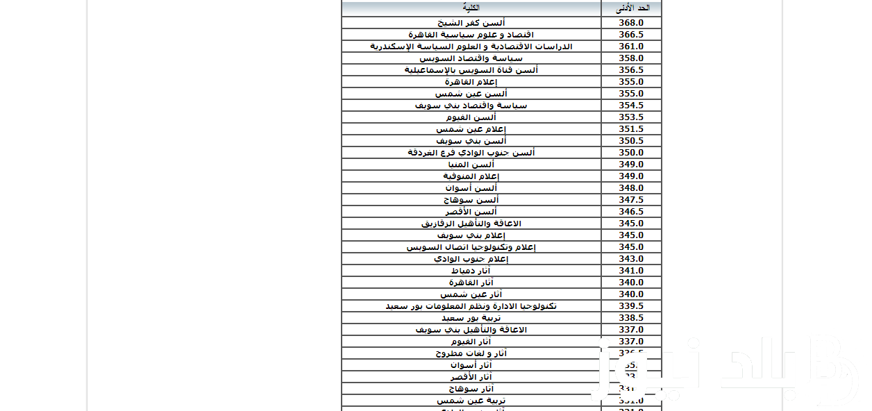 رابط tansik.digital.gov.eg للاستعلام عن نتيجة تنسيق المرحلة الاولي 2024 من موقع التنسيق الرسمي