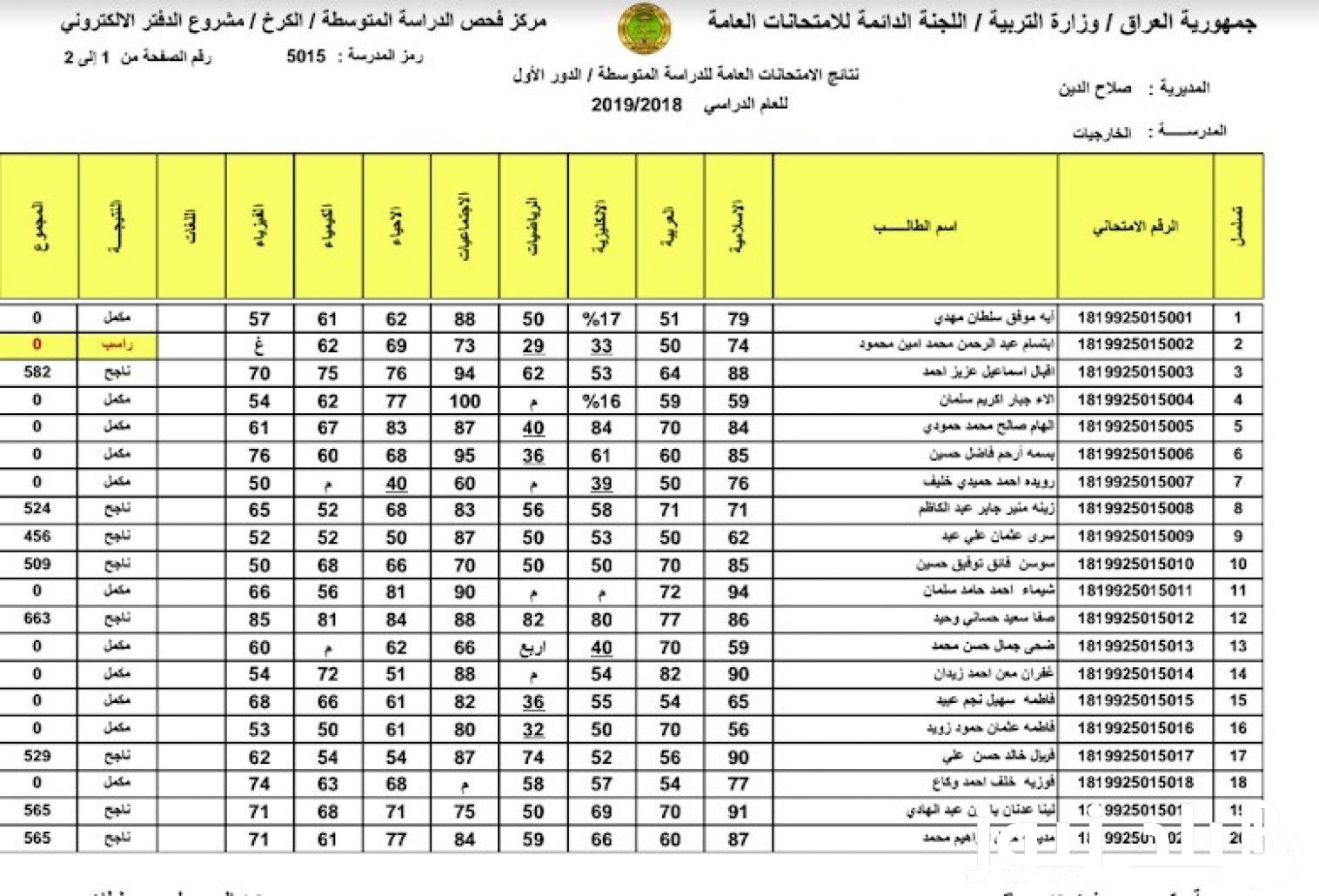 الان نتائج السادس الابتدائي 2024 دور ثاني الانبار من موقع وزارة التربية والتعليم العراقية كل المحافظات pdf