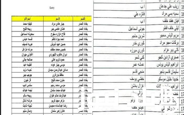 اسماء المشمولين بالرعاية الاجتماعية الوجبة الاخيره 2024 وشروط الحصول على الرعاية الاجتماعية بالعراق