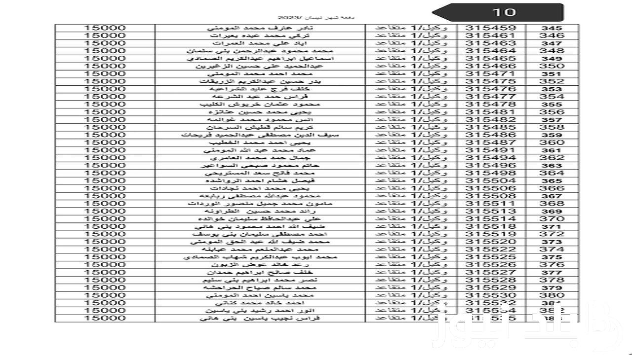 هنا.. خطوات الاستعلام عن اسماء مستحقي الإسكان العسكري الأردني لأغسطس وشروط التسجيل في قرض الإسكان العسكري
