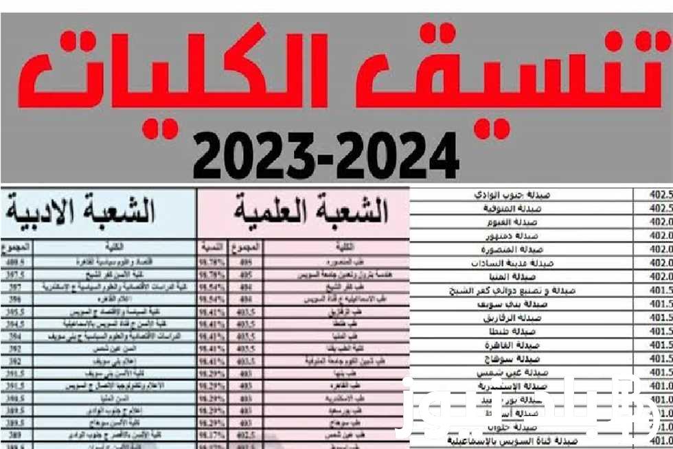 قائمة كليات المرحلة الثانية 2024 علمي وادبي وما هو موعد التسجيل في الرغبات.. التعليم العالي يعلن