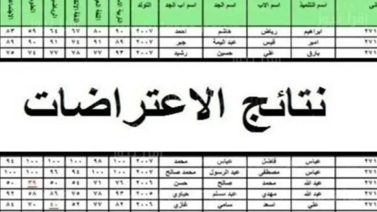 نتائج اعتراضات التاسع سوريا 2024 من خلال زيارة موقع وزارة التربية السورية moed.gov.sy