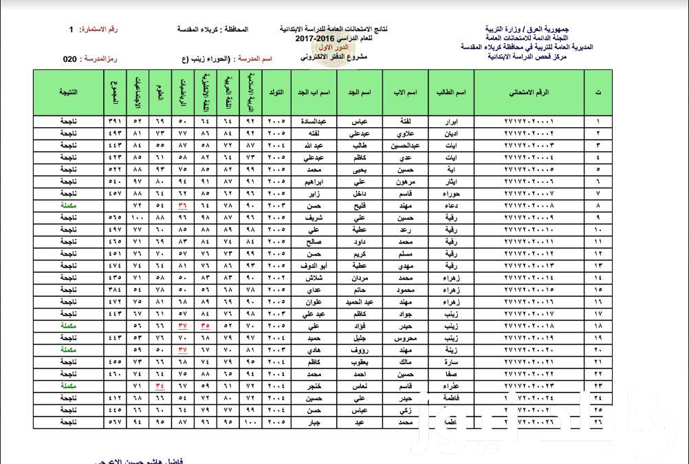 “استعلم من هنا” كيفية تنزيل والاستعلام عن نتائج السادس الابتدائي الدور الثاني 2024 جميع المحافظات