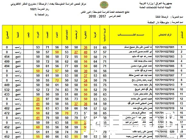 من هنا.. نتائج السادس الابتدائي 2024 موقع نتائجنا الدور الثاني (عموم المحافظات) بالرقم الامتحاني عبر البوابة الالكترونية results.mlazemna
