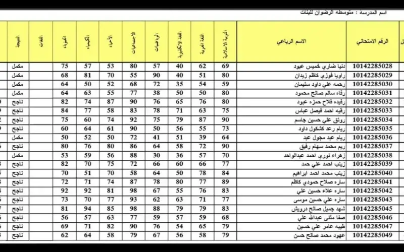 “صدرت هسه✔✔” نتائج اعتراضات السادس الاعدادي 2024 موقع نتائجنا دور أول بالرقم الامتحاني عبر results.mlazemna.com