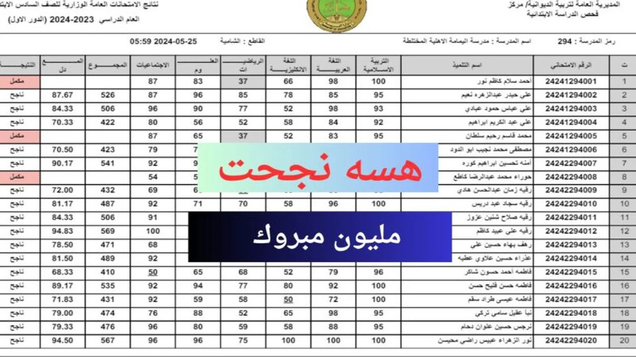 “مُتاحة الآن”.. نتائج السادس الابتدائي 2024 موقع نتائجنا الدور الثاني بالاسم و الرقم الامتحاني عبر results.mlazemna.com