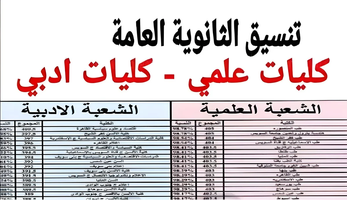 موعد نتيجة تنسيق المرحلة الثانية 2024 علمي وادبي .. وقائمة بالكليات المتاحة لطلاب المرحلة الثانية الشعبة العلمية والأدبية