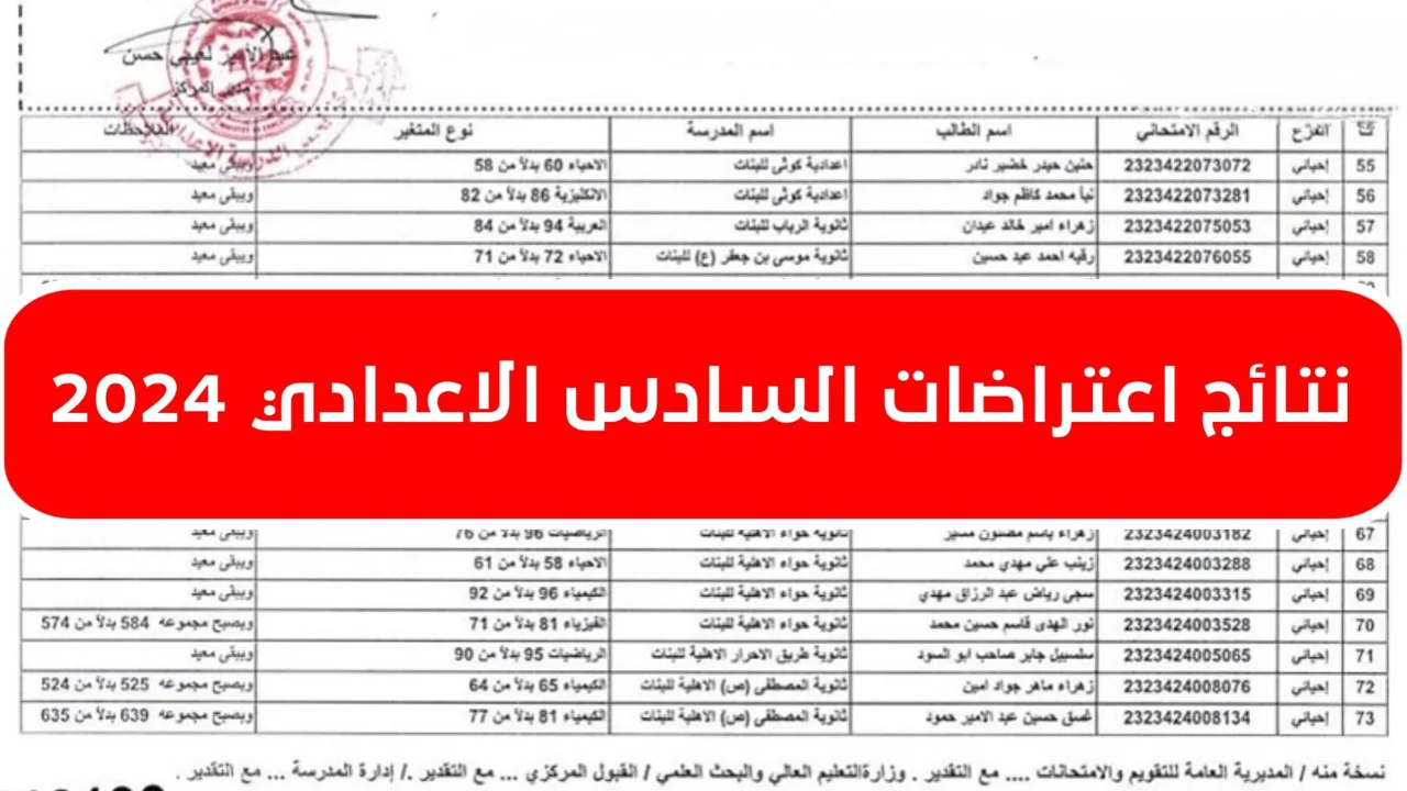 موقع نتائجنا نتائج اعتراضات السادس الاعدادي 2024 عبر الرابط التابع لوزارة التربية والتعليم العراقية