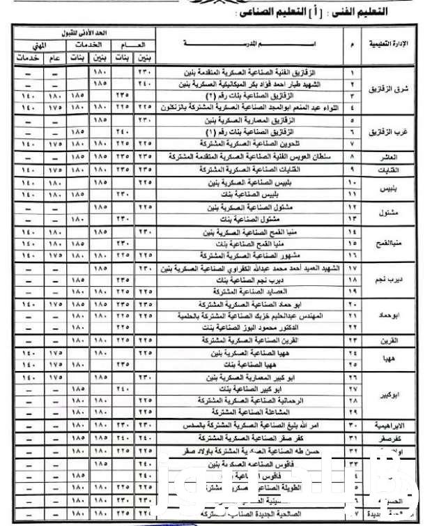 استعلم عن تنسيق الدبلومات الفنية.. الكليات والمعاهد المتاحة للدبلومات الفنية